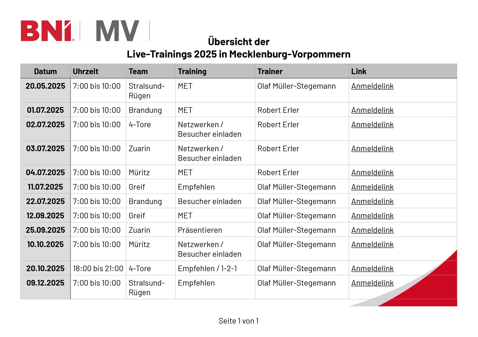 Trainingsplan BNI MV 2025